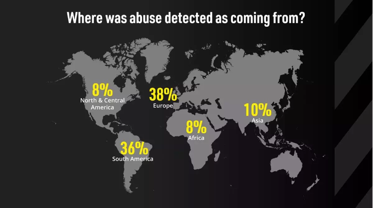 países com maior origem de abuso