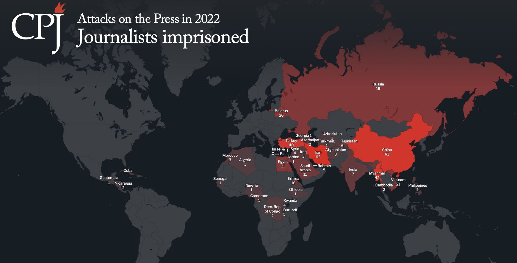 CPJ jornailstas presos