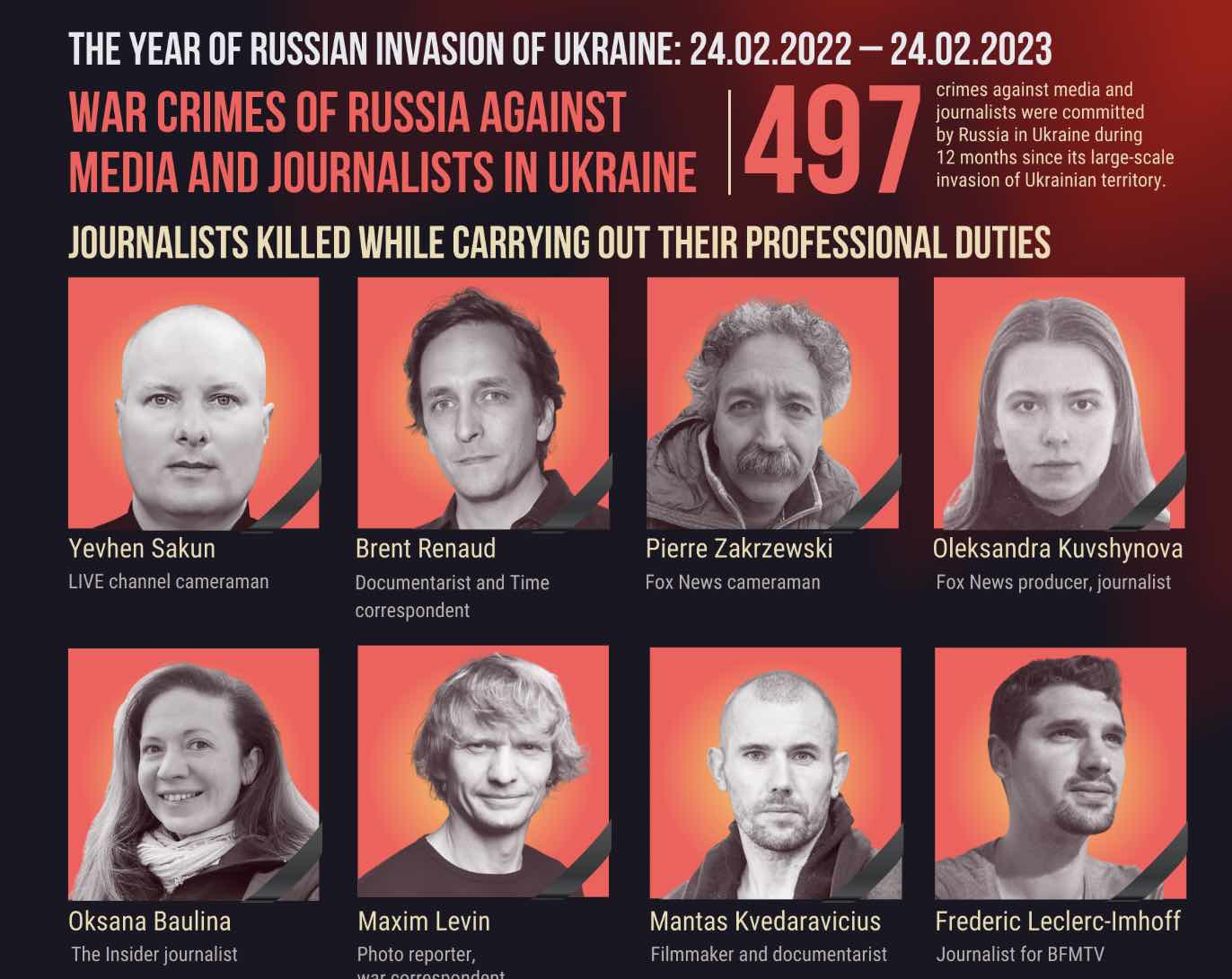 Violações liberdade de imprensa guerra Ucrânia