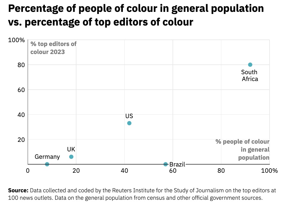 Representação racial jornalismo diversidade inclusão 