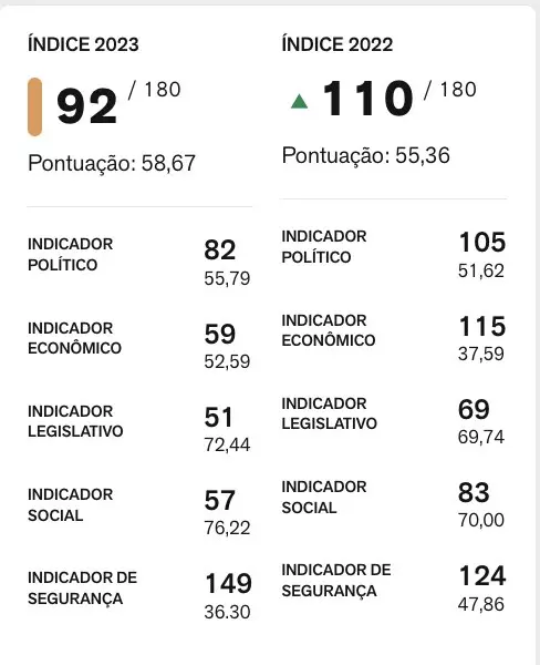 Brasil liberdade de imprensa ranking