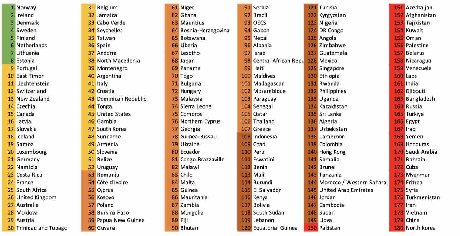 quadro de países do ranking de liberdade de imprensa RSF