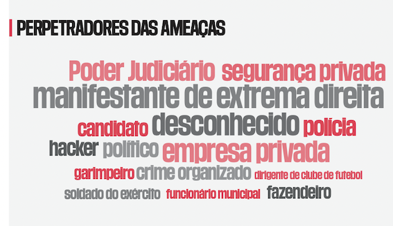 Gráfico mostra quem são os principais perpetradores de ameaças contra a imprensa na Amazônia brasileira 