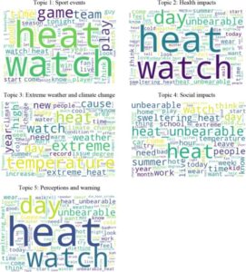 conjunto de palavras mais usadas em tweets sobre onda de calor, divididas em 4 tópicos 