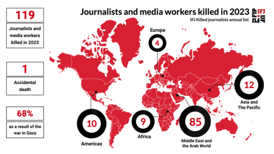 Mapa mostra jornalistas que morreram no mundo em 2023 