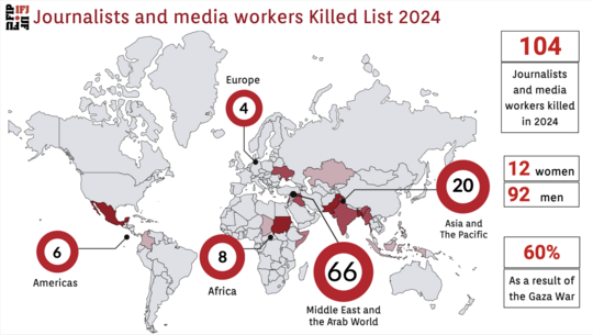 Mapa mostra jornailstas mortos no mundo em 2024 