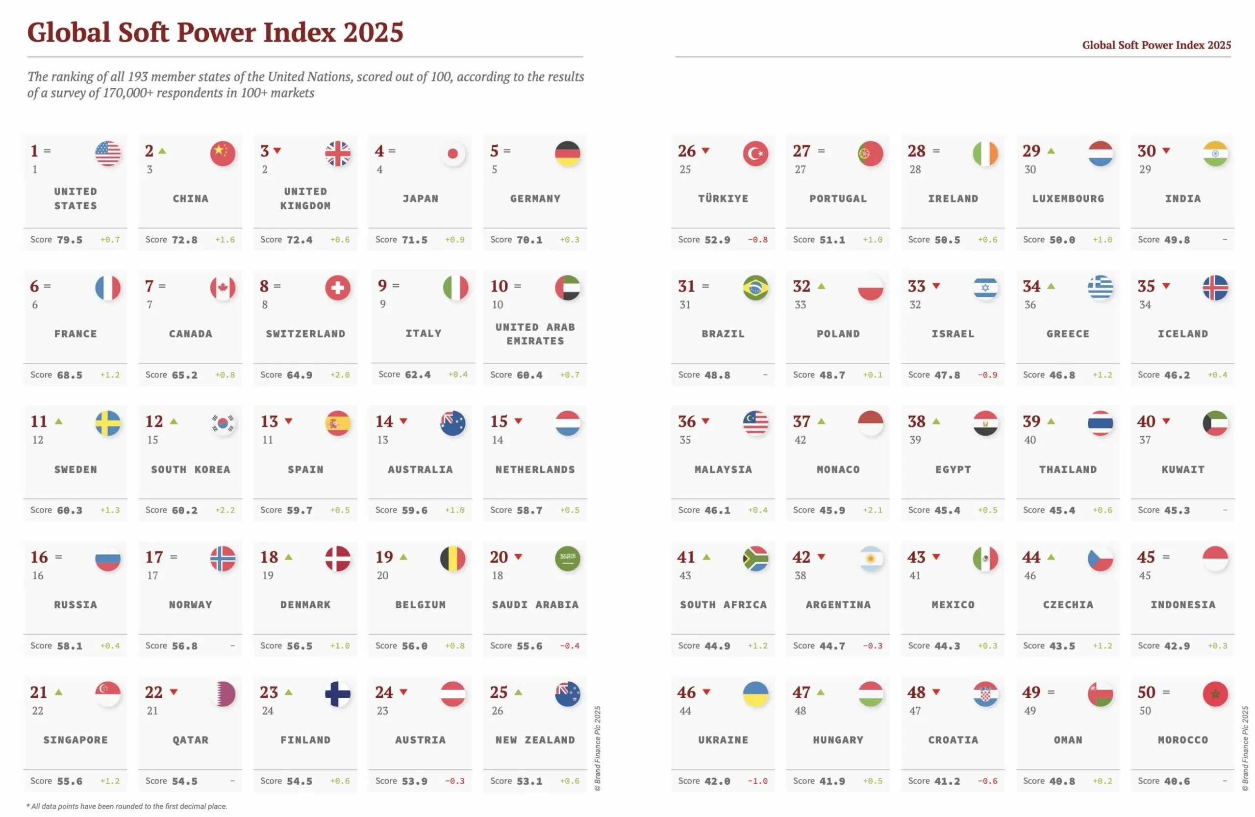 Ranking soft power 2025