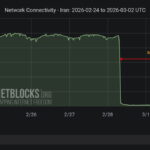 Gráfico mostrando bloqueio de internet no Irã