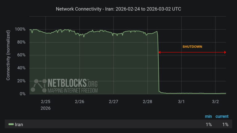 Apagão de internet no Irã entra no terceiro dia após ataques dos EUA e Israel, confirma NetBlocks